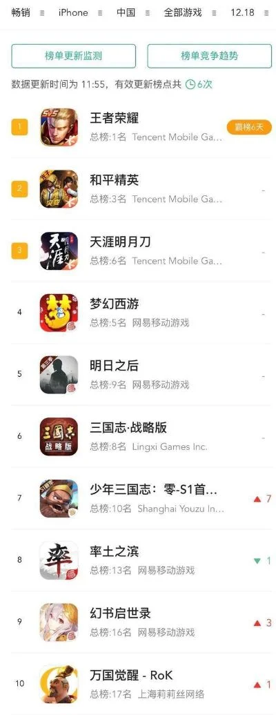 烹饪游戏国服排行榜