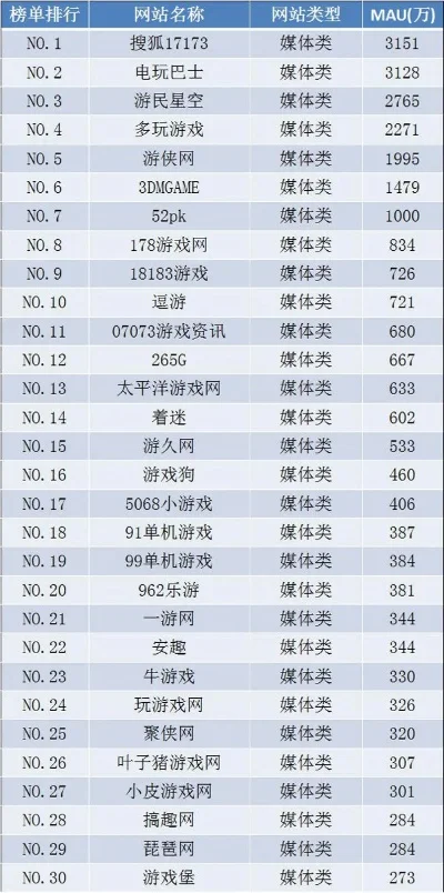 校园游戏电脑版排行榜