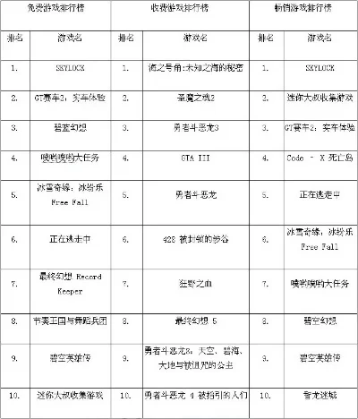 海之号角2游戏排行榜