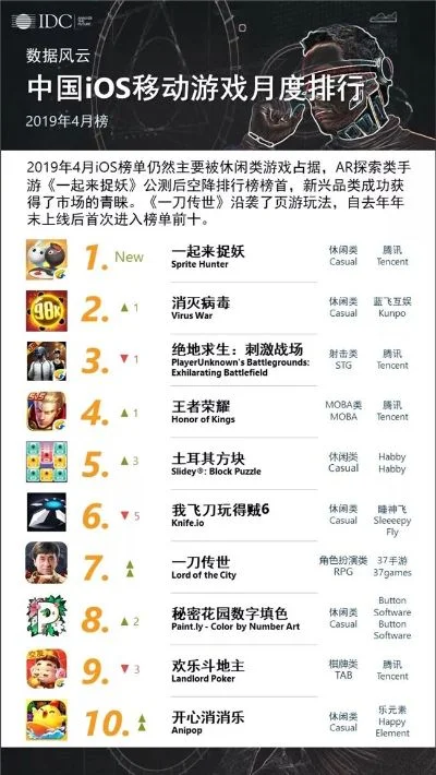 cc手游排行榜-CC手游排行榜：数字旅游指南