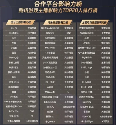 虎牙大锤哥手游排行榜-虎牙大锤哥手游推荐