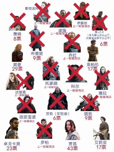 权力的游戏反派排行榜