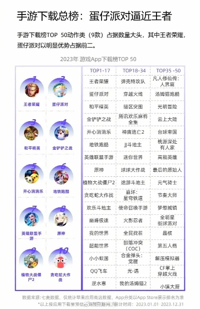荣耀手机玩游戏排行榜-荣耀手机游戏排行榜