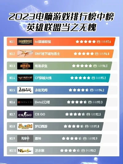 硬盘玩游戏排行榜软件-硬盘游戏排名软件推荐
