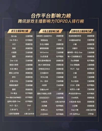 cf手游企鹅排行榜-cf手游企鹅排行榜解析
