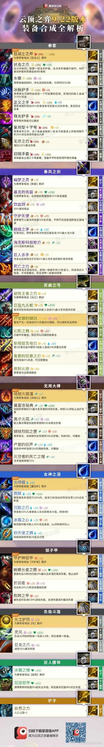 cf手游斧头排行榜-cf手游斧头英雄攻略