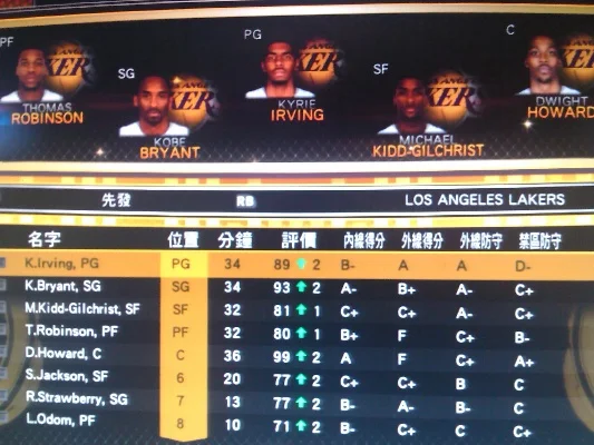 2k18手游排行榜