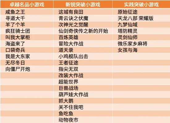 2d小游戏排行榜-2D游戏盘点旅游乐趣
