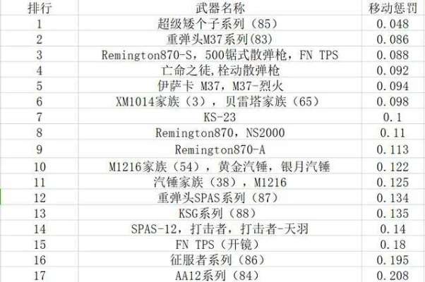 cf射击手游排行榜-穿越火线手游排行榜