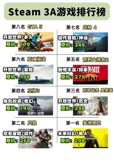 3a小游戏排行榜-3A游戏排行榜：数字旅行指南