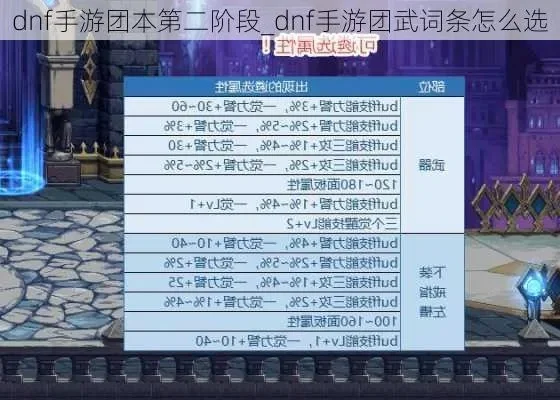 dnf手游团武打造-团武打造进阶攻略