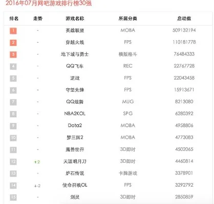 50元游戏排行榜-50元游戏排行推荐
