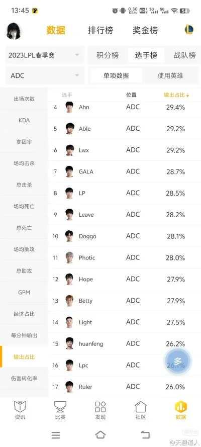 ad手游伤害排行榜-冒险岛手游伤害排行