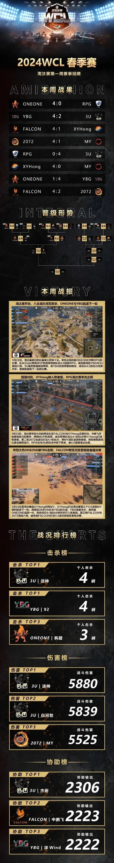 cf手游队伍排行榜-cf手游强队实力解析