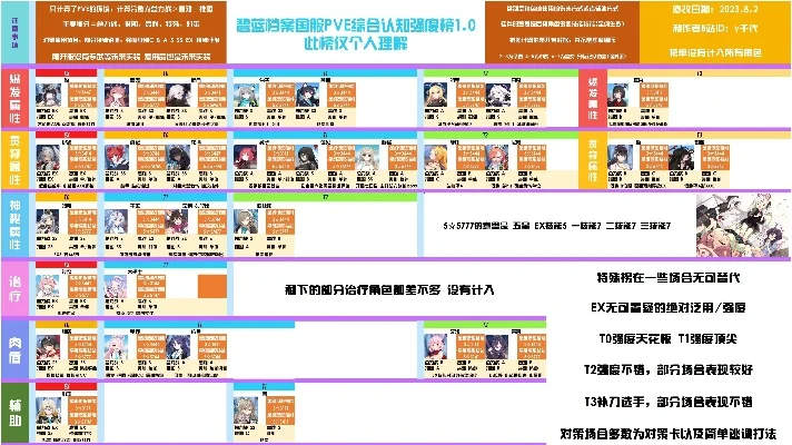 avg手游排行榜-avg手游排行冒险指南