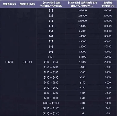 dnf手游哪个最火-DNF手游哪个最火？