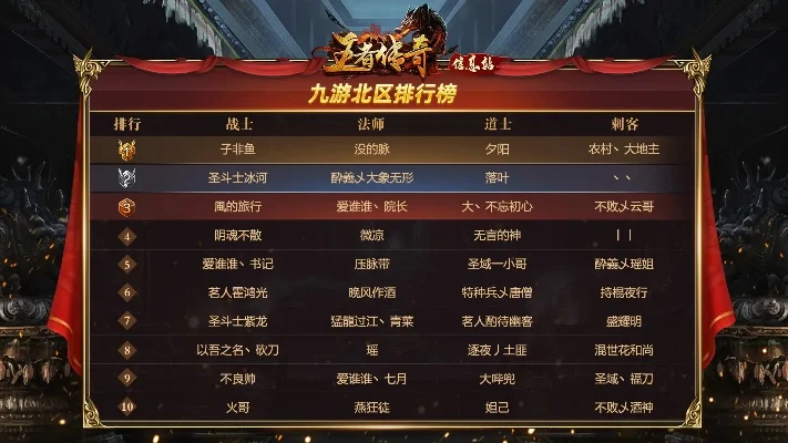 传奇手游战力排行榜-战力排行定荣耀
