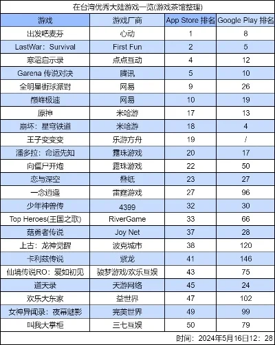 体谅游戏排行榜-游戏排行助旅行