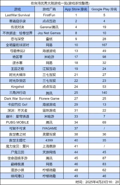 亚太游戏排行榜-亚太游戏排行榜解析