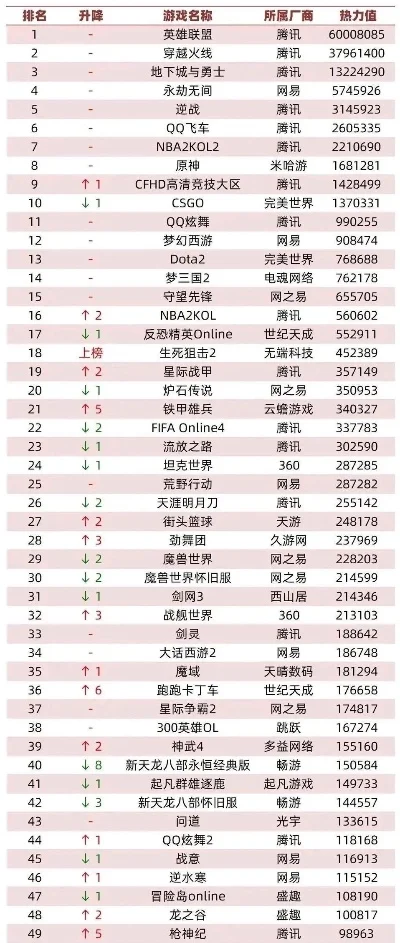 世界游戏排行榜网游-全球最受欢迎的网络游戏