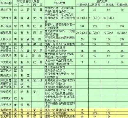 凌波城项链符石组合-凌波城符石攻略指南