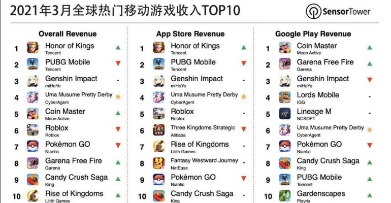 冷门手游收入排行榜-冷门手游收入榜