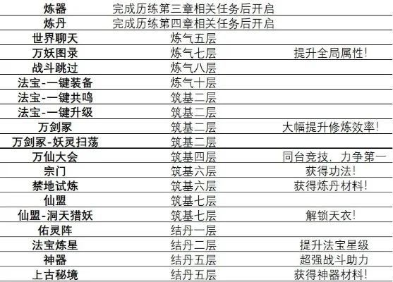 修炼升级手游排行榜-手游排行修炼之旅