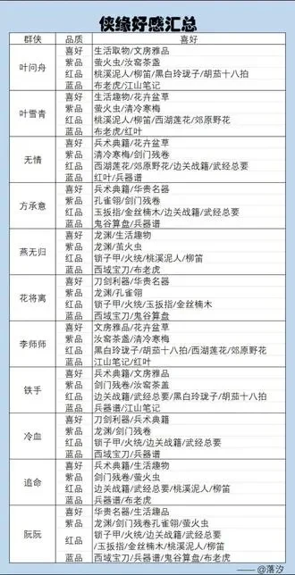 侠侣手游排行榜-侠侣手游排行榜推荐