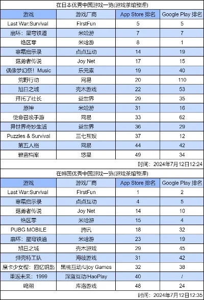 感动世界游戏排行榜-游戏情感体验之旅