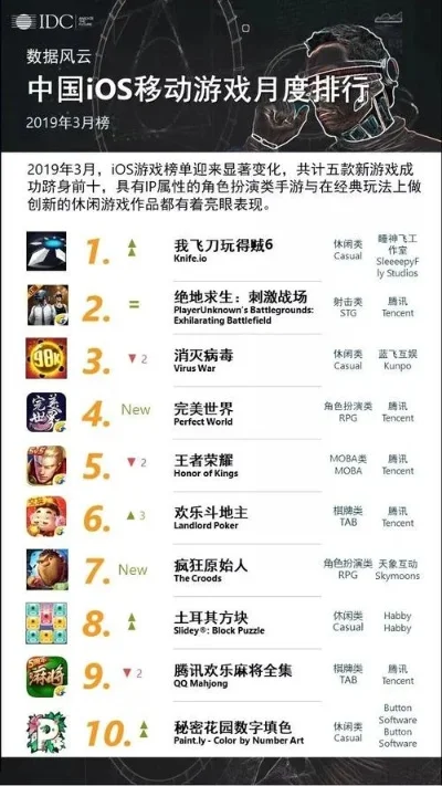 任务少的游戏排行榜-任务少游戏更自由