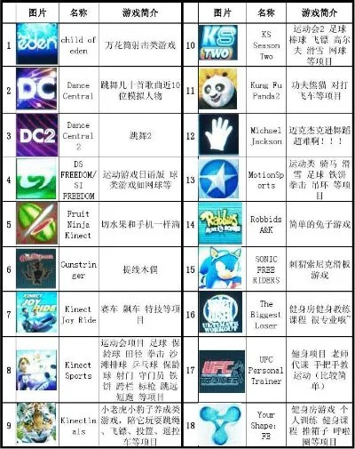 动画体感游戏排行榜-动画体感游戏指南