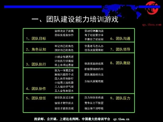 内训培训游戏排行榜-游戏化培训：激发团队活力