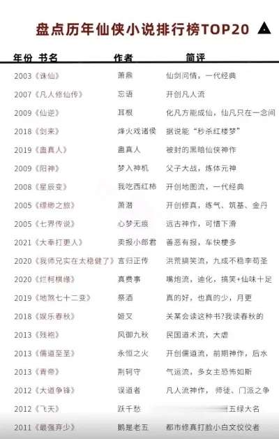 仙剑类游戏排行榜-仙剑系列经典盘点