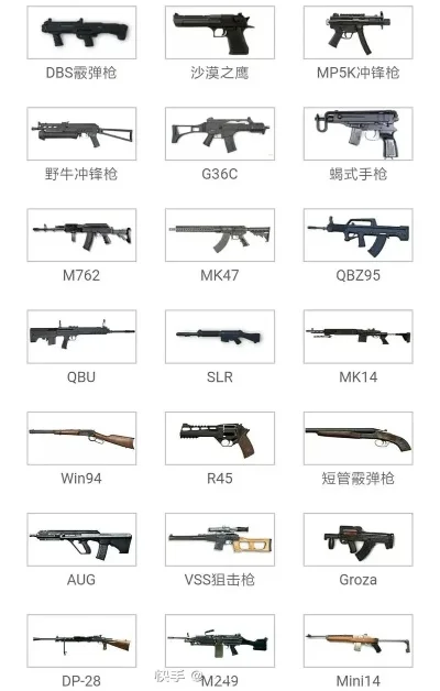 全国枪械游戏排行榜-枪械游戏地理排行