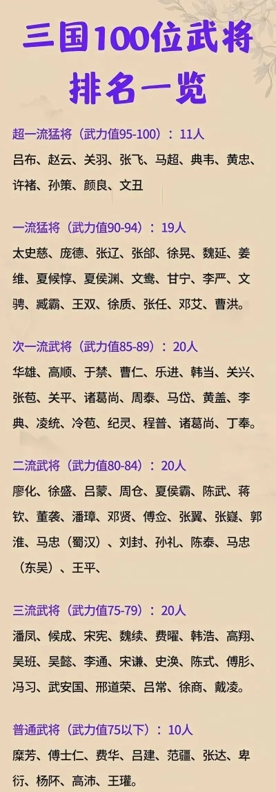三国英雄排名表-三国英雄排名解析