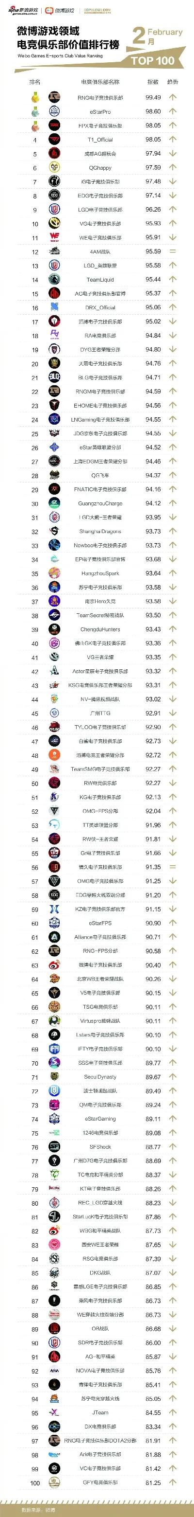 全球游戏联赛排行榜-全球电竞旅游指南