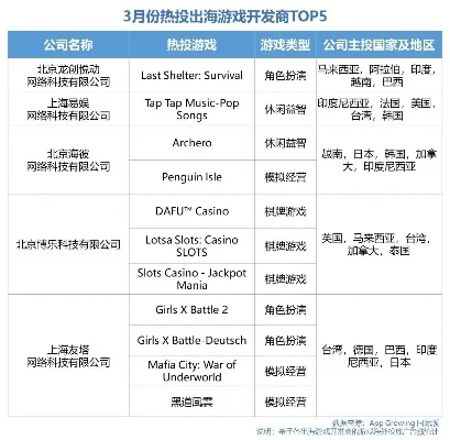 公司开发游戏排行榜-游戏榜单赋能旅游发展