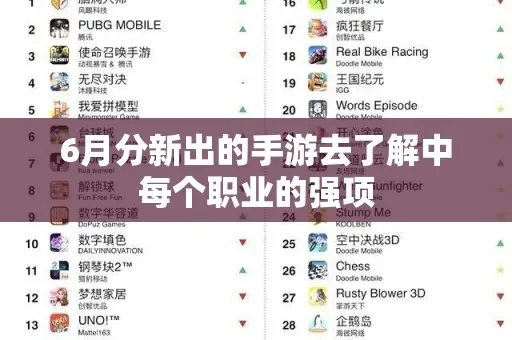 冷门手游职业排行榜-冷门手游职业推荐