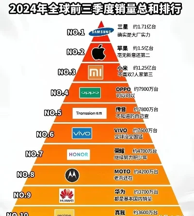 三星游戏销量排行榜-三星游戏全球销量排行