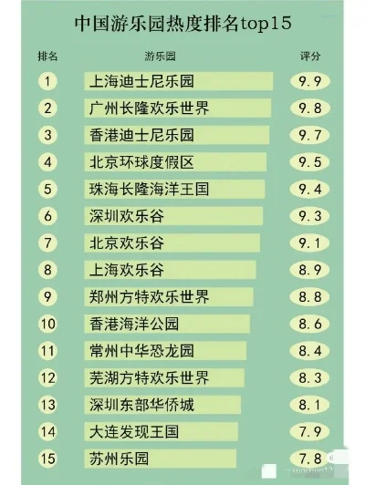 儿童游戏区排行榜-全球十大亲子乐园