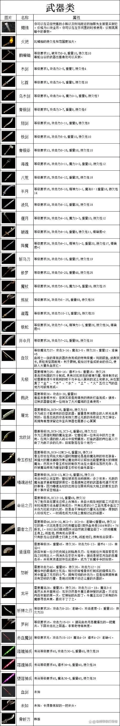 传奇游戏兵器排行榜-传奇兵器排行TOP10
