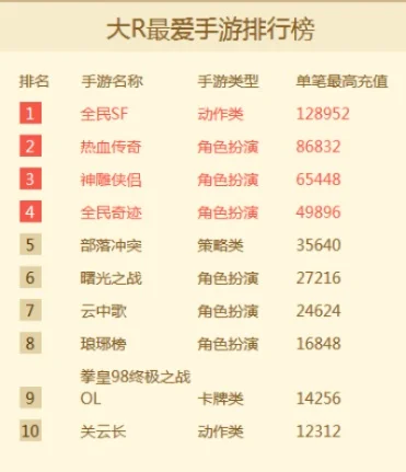 十大好玩宫斗手游-宫斗手游推荐排行