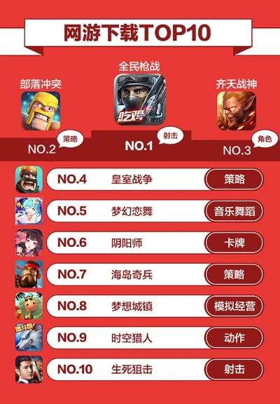 十大动作手游排行-动作手游精选排行