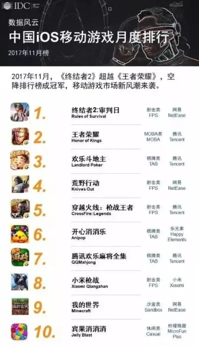 十大吃鸡手游排名-吃鸡手游排名