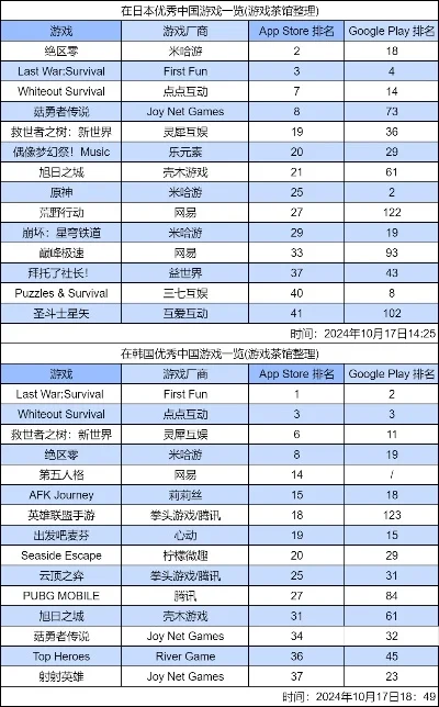 幻界战线手游排行榜-幻界战线手游推荐榜