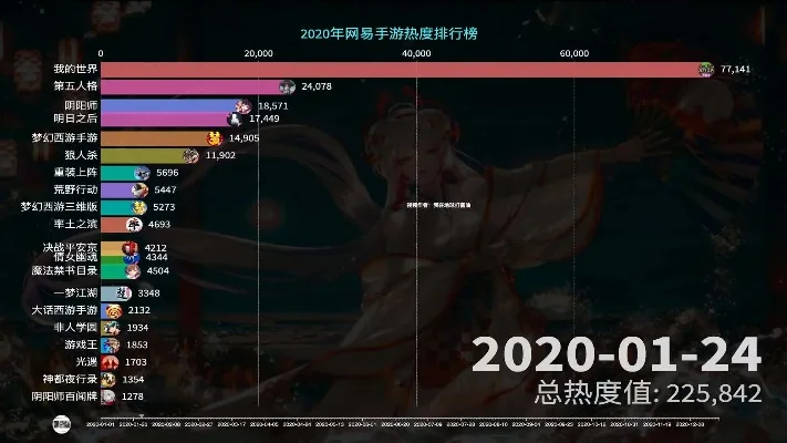 手游排行榜杨超越-手游榜单引旅行灵感