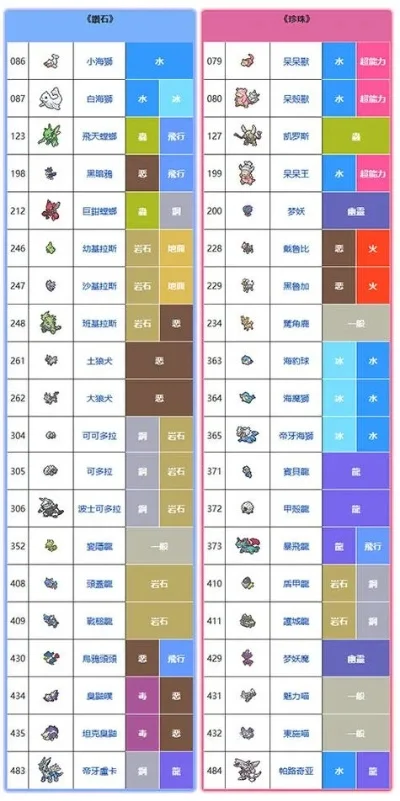 宝可梦心金魂银区别-宝可梦心金魂银差异解析