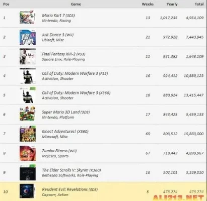战俘游戏机排行榜-战俘游戏机：电子梦想之光