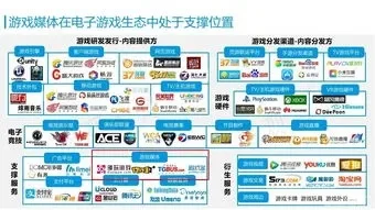 手机游戏定制排行榜-手机游戏定制服务崛起