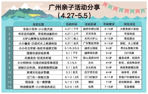 广州亲子游戏排行榜-广州亲子游推荐
